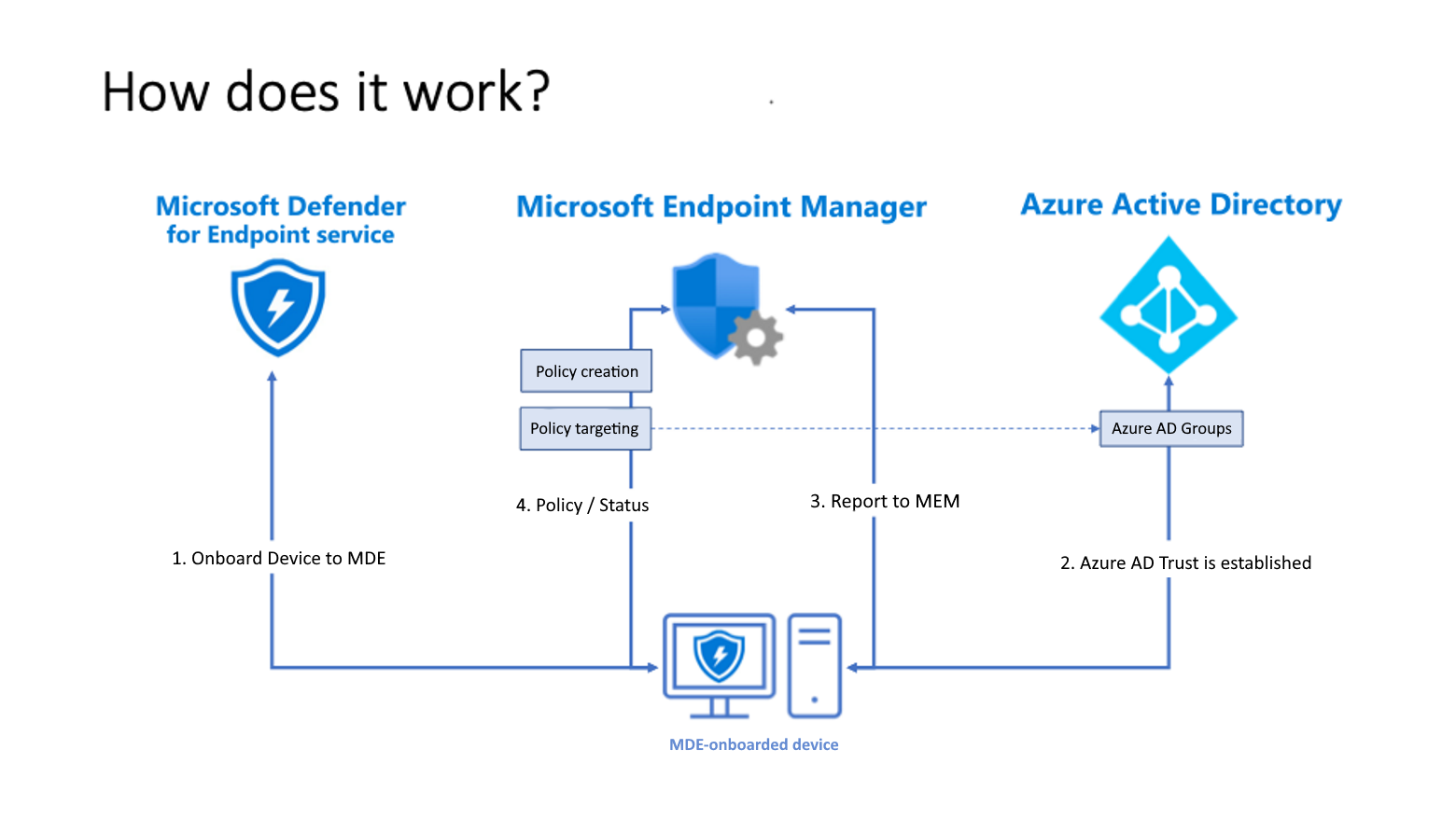 How To Target Security Policies To Devices NOT Enrolled Into Intune ...