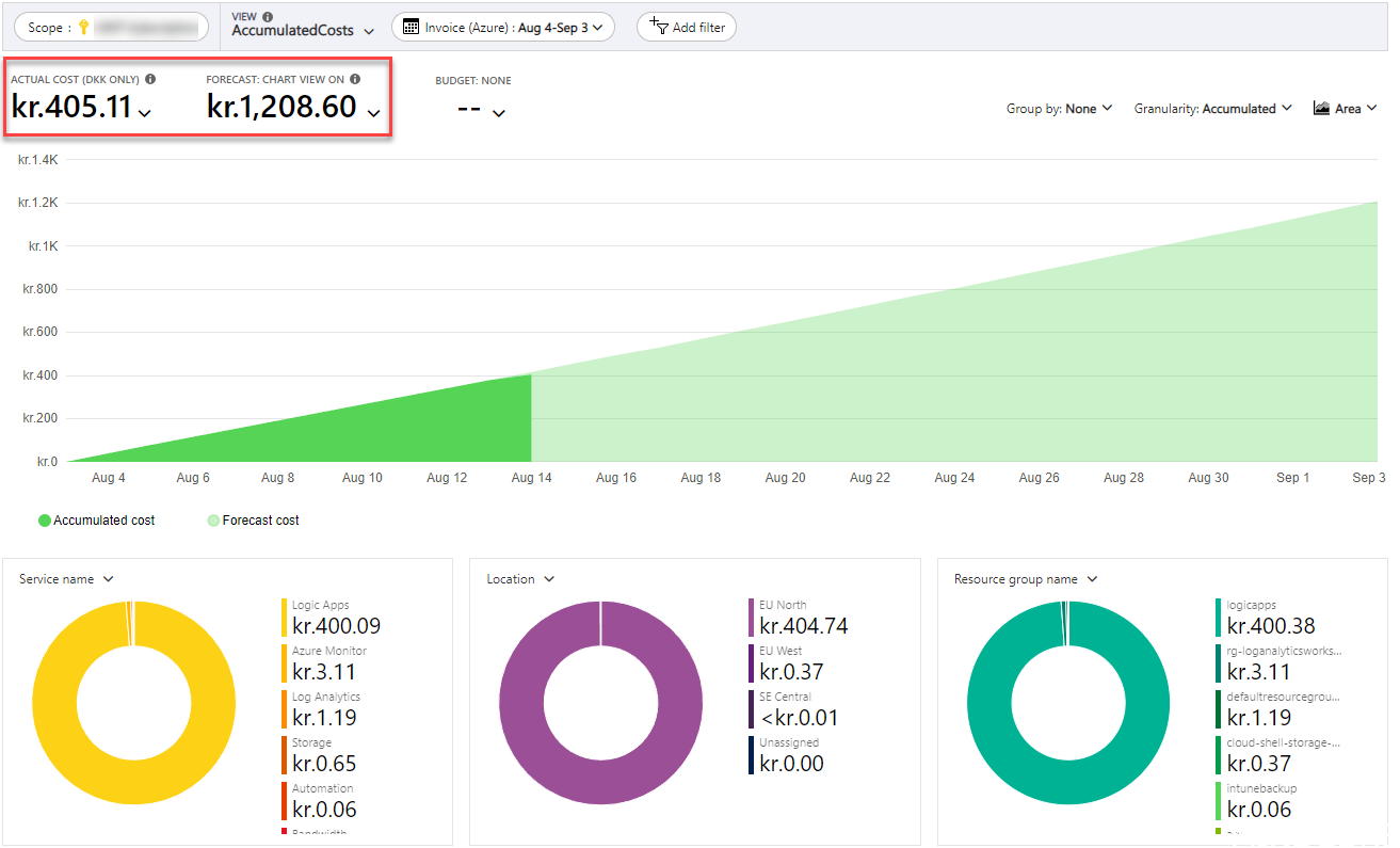 Logic app cost per month