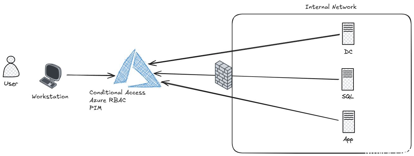 Arc Device Management Modern Server Management with Azure Arc - Remote Management Pt.2 ...